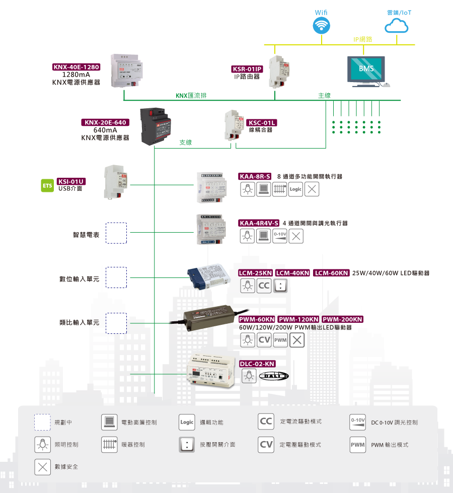 KNX Building Automation Solutions